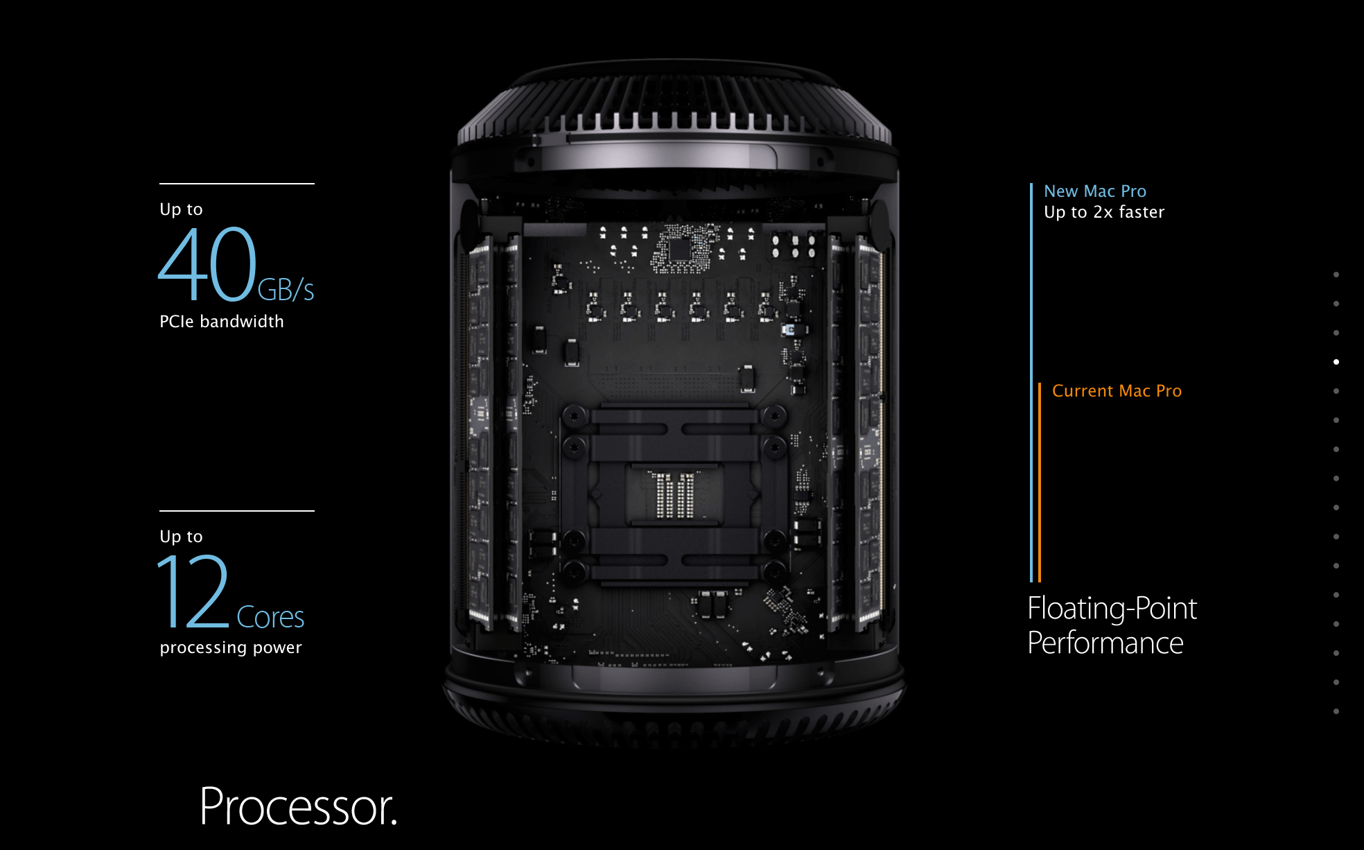 New Mac Pro 2013